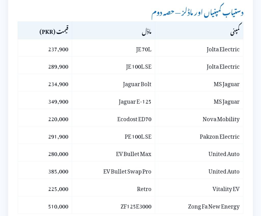 PAVE Scheme 2025 Two Wheelers Electric Bike