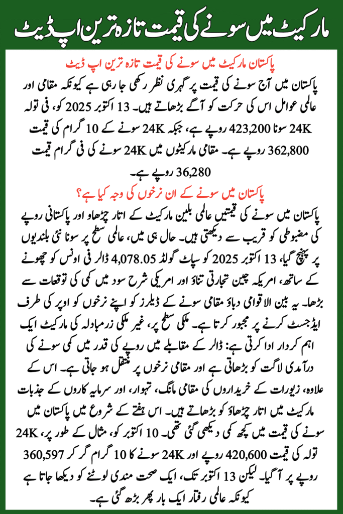 Gold Price in Pakistan Market