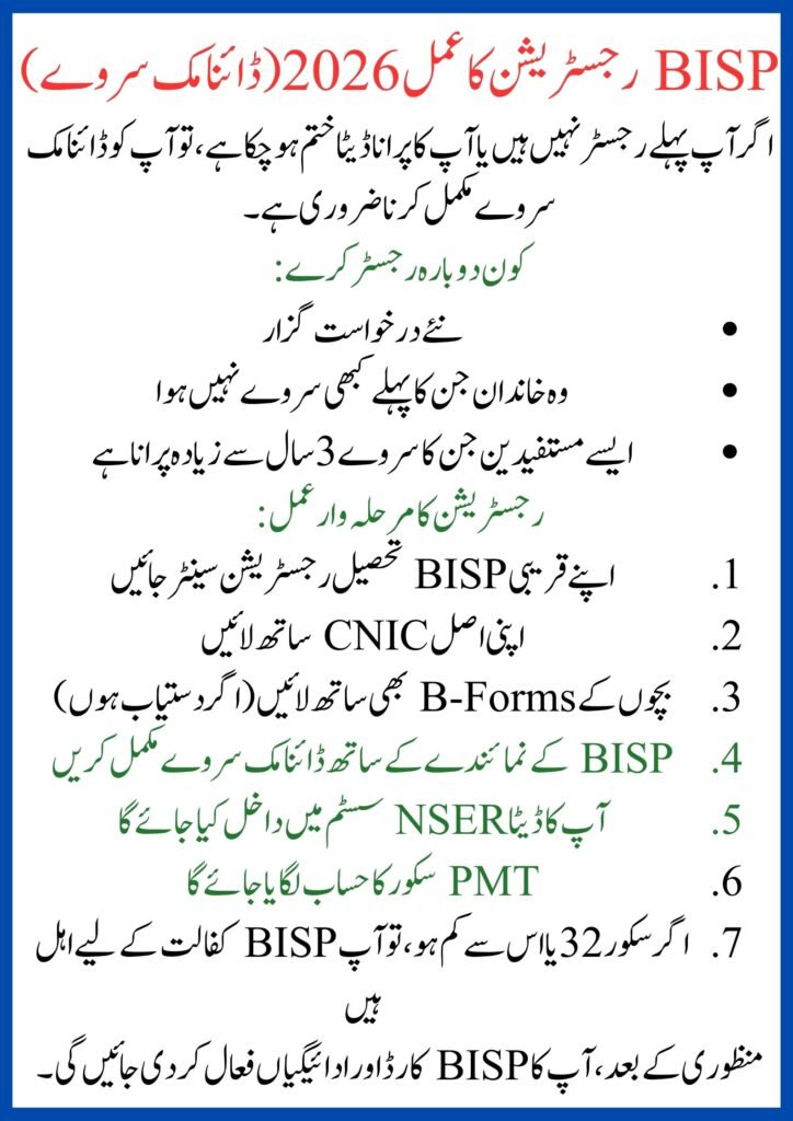 Payment Amount Registration Process 