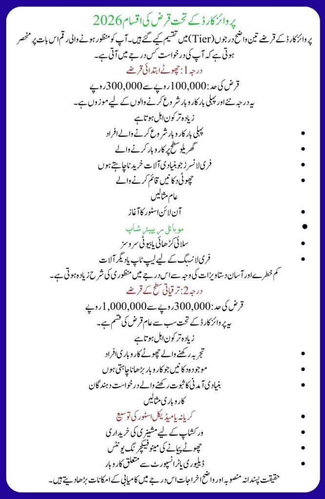 Can You Get Under Parwaaz Card